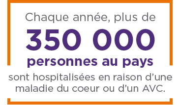 Chaque année, plus de 350 000 personnes au pays sont hospitalisées en raison d'une maldie du coeur ou d'un AVC.